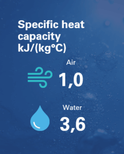 schematic diagram of heat capacity of Adwatec products