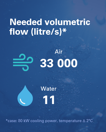 Picture sowing the needes of volumetric flow in air or water cooling