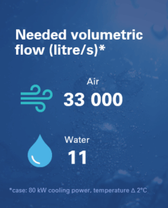 schematic diagram of volymetric flow