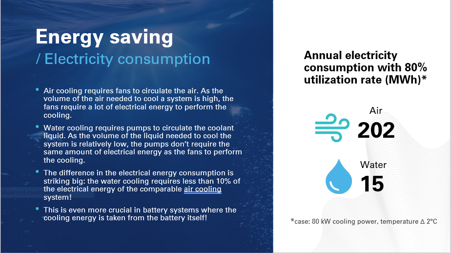 Text of the energy saving of Adwatec products