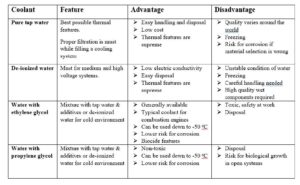 Table of different cooling alternatives
