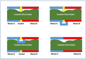 Tables of simplified alternatives to connect various materials in cooling loop.