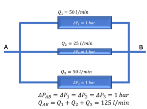 Figure of parallel flow channels