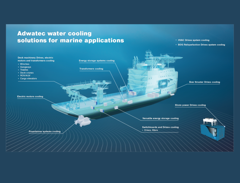 3D model of a ship with Adwatec water cooling devices pointed