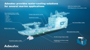 3D image of a ship with Adwatec cooling solutions pointed