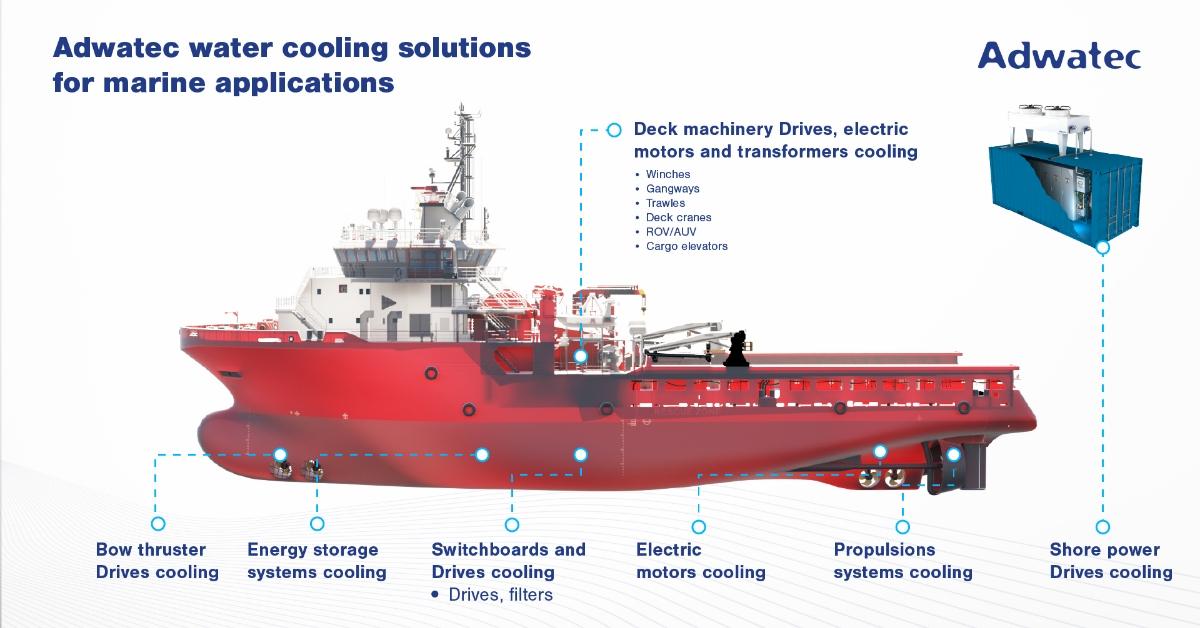 Decarbonization in shipping industry - Adwatec