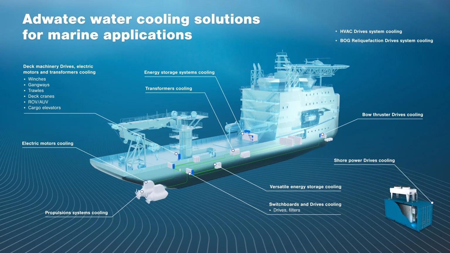 3D model of a ship with Adwatec water cooling devices pointed