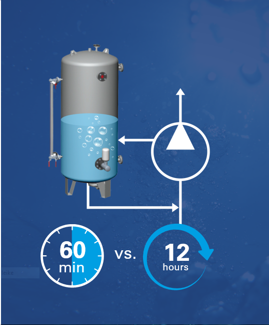 Time of commissioning described with a tank picture