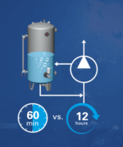 Conseptual image of the time spent fot commissioning