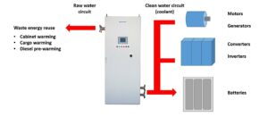 Conseptual image of heat recovery system