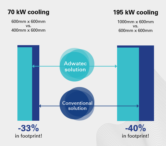Info picture of footprint of Adwatec products