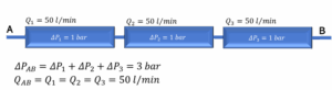 Figure of omponents in line.