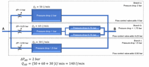Figure of flow control valve use