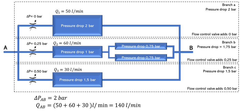 Pressure drop calculation in water cooling systems - Adwatec