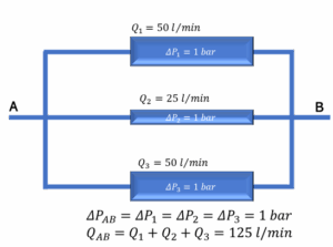 Figure of parallel flow channels