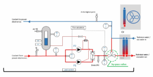 Process diagram