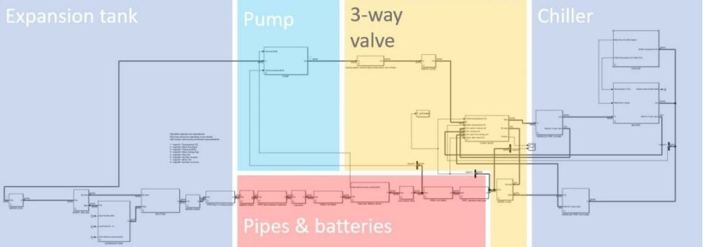 Cooling system optimization with simulation model - Adwatec