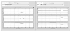 Pressure monitoring curves