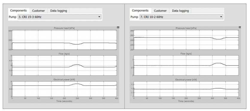 Cooling system optimization with simulation model - Adwatec