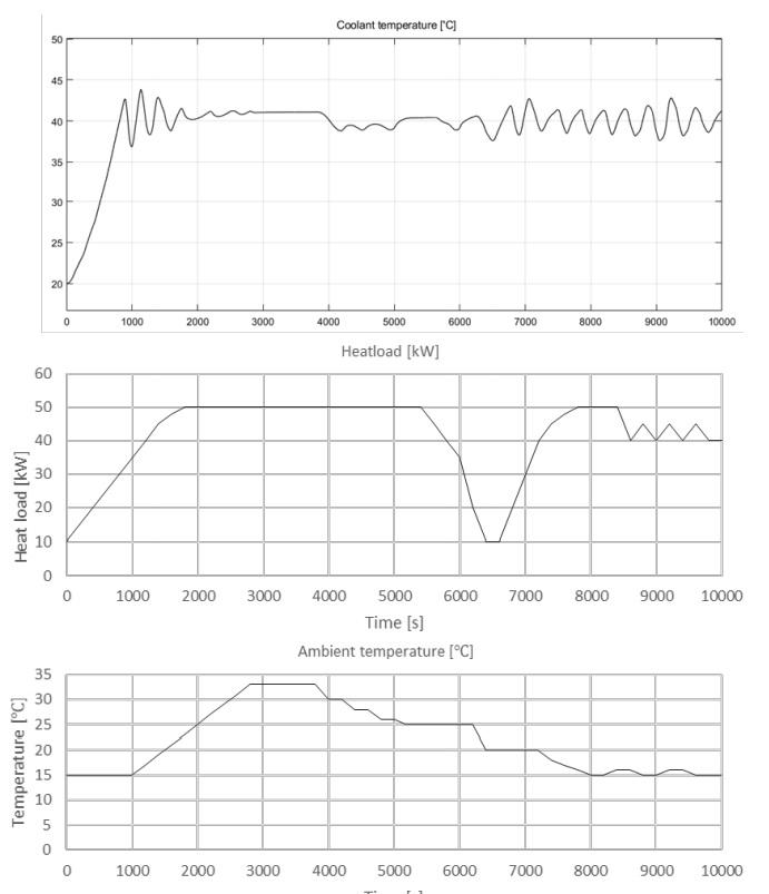 Cooling system optimization with simulation model - Adwatec
