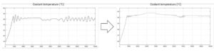 Coolant temperature curves