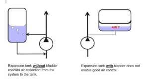 Conseptual image of expansion tanks with and without bladder