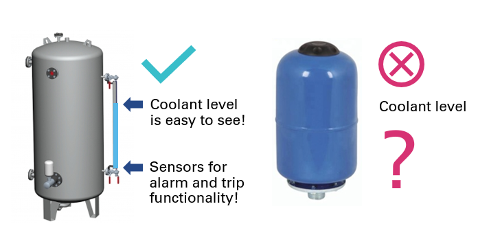 Info picture about coolant level cheking in Adwatec products