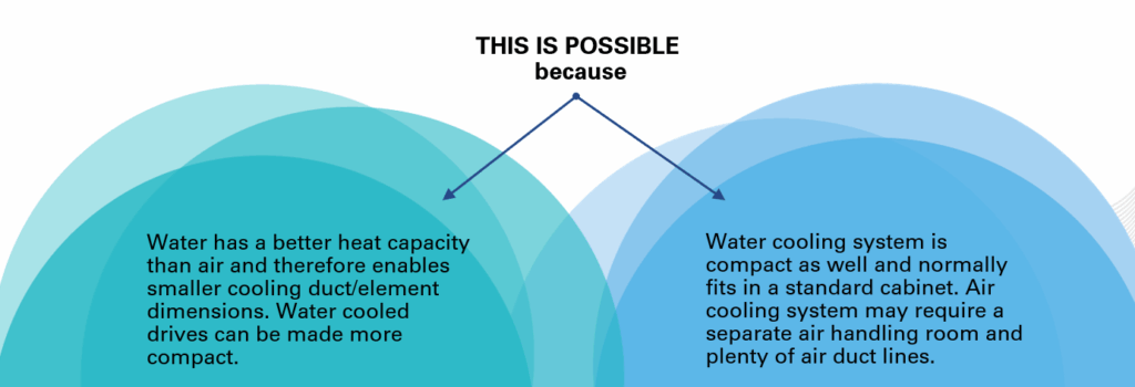 Info table about water cooling footprint