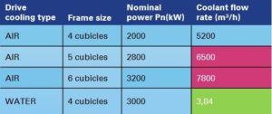 Feature table of Adwatec products